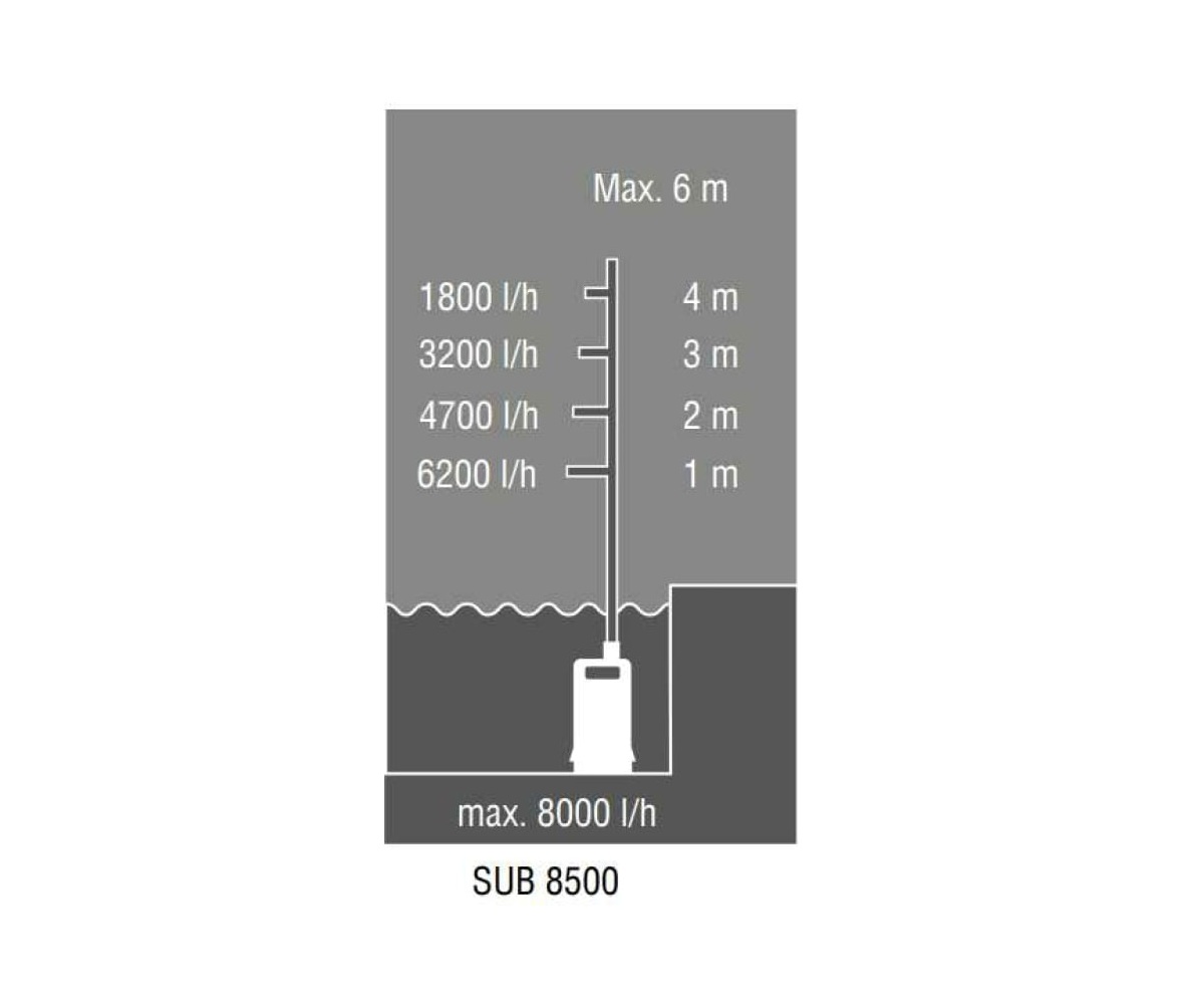 Насос погружной AL-KO Easy SUB 8500