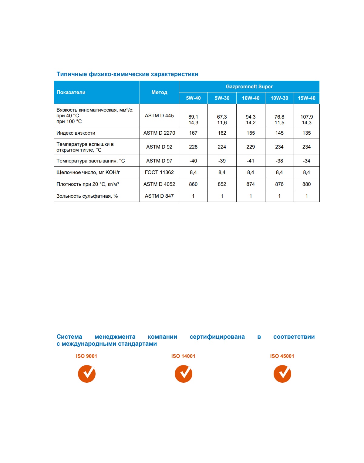 Моторное масло Gazpromneft Super 10W-40 1л