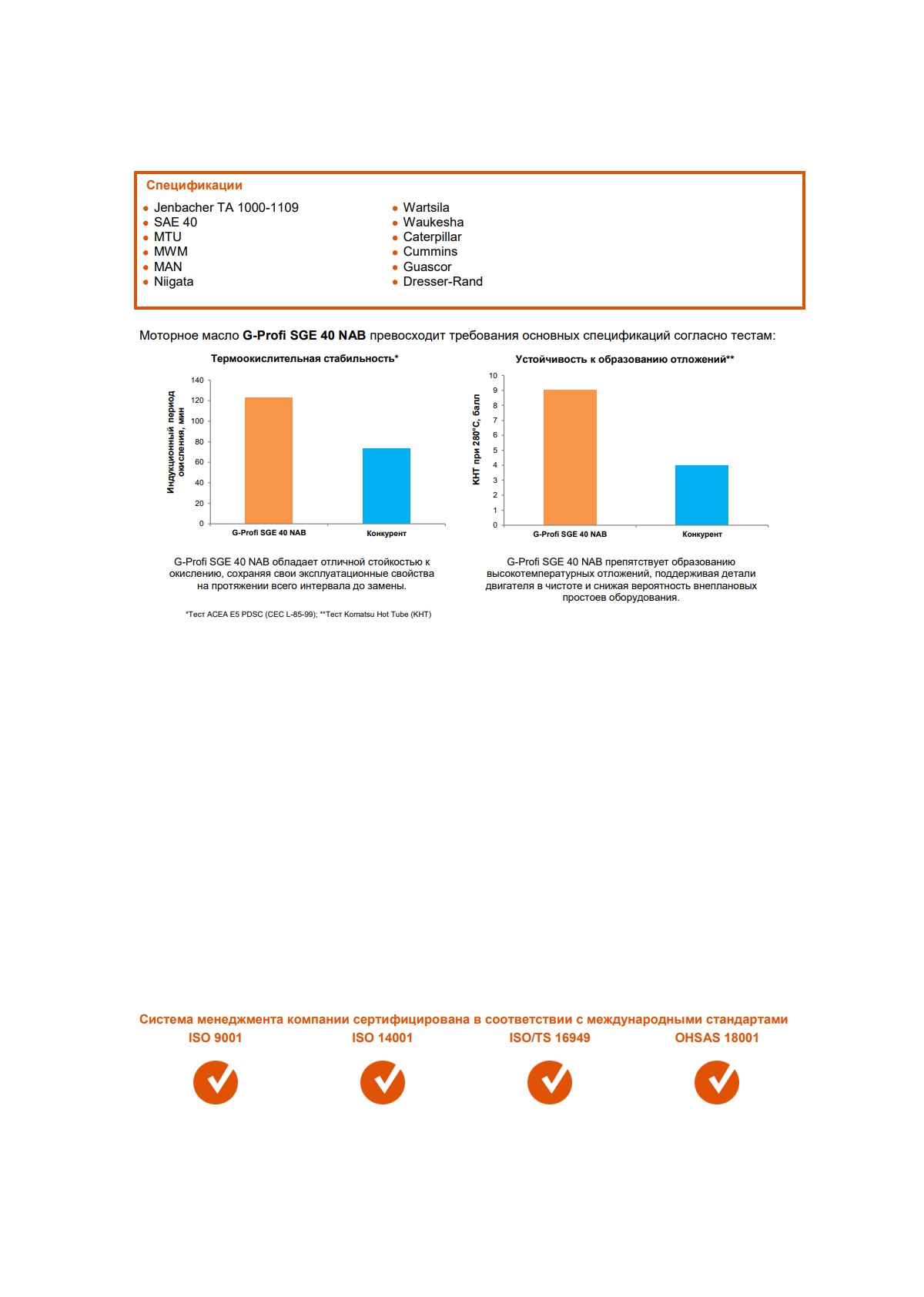Моторное масло G-Energy G-Profi SGE 40 NAB 205л
