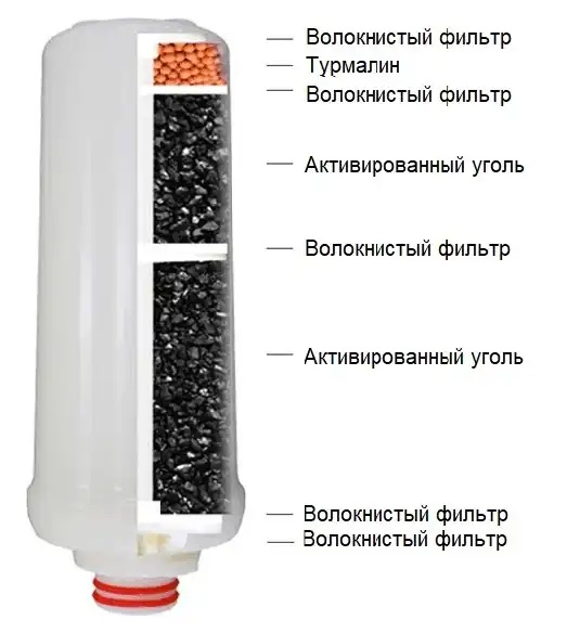 Сменный фильтр Prime Water 1