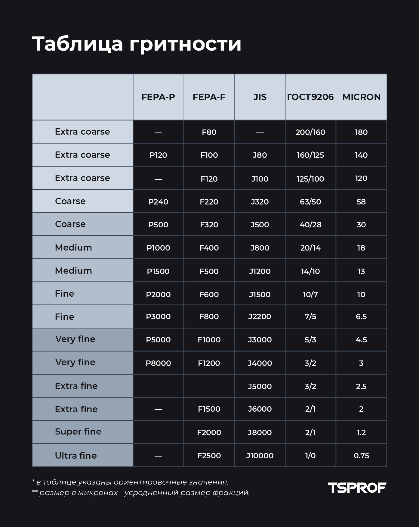Набор алмазных брусков для заточки TSPROF Alpha SD61-SD4 (5 шт.)