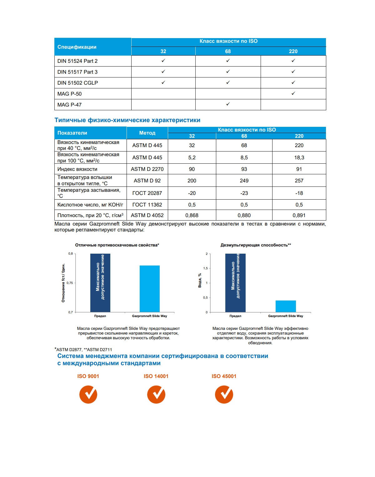 Масло индустриальное Gazpromneft Slide Way-68 20л