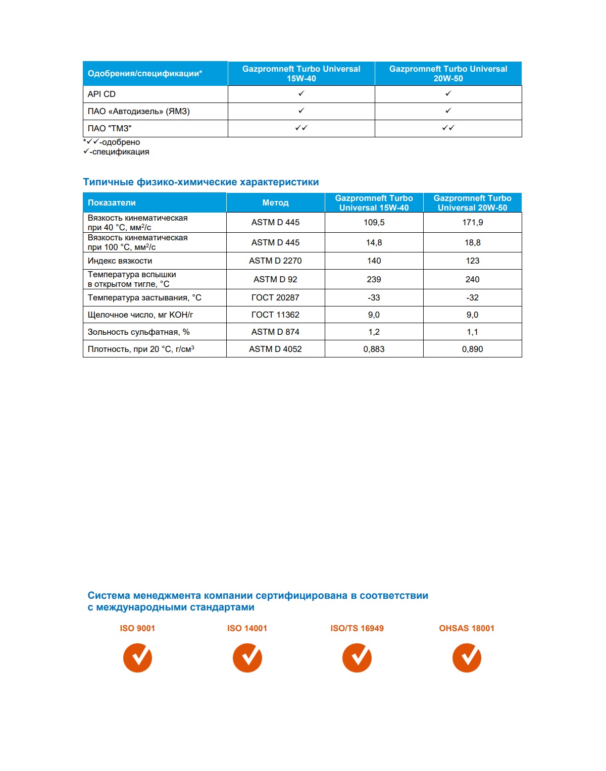 Моторное масло Gazpromneft Turbo Universal 15W-40 200л