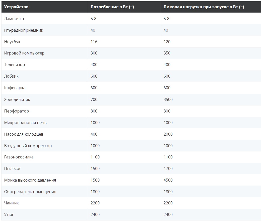 Генератор бензиновый HHY 10000FE