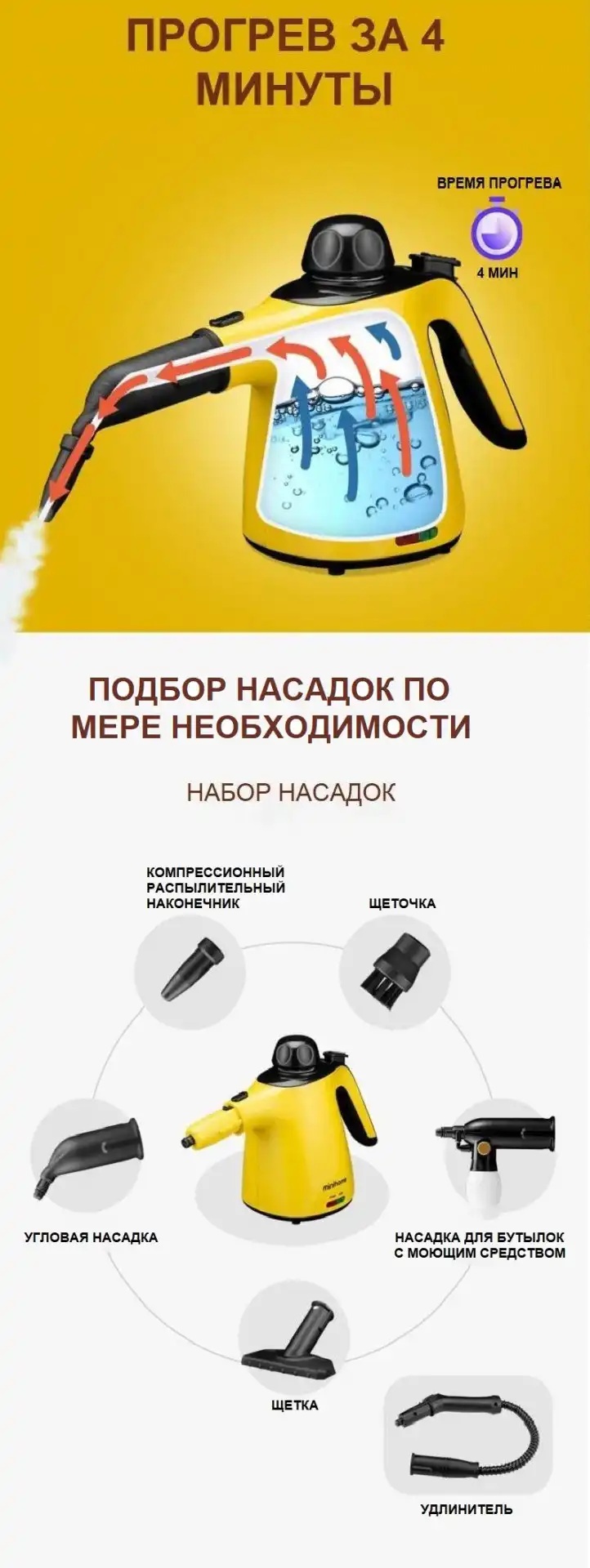 Купить Пароочиститель minihome TSC-300 TKSTC30006 от производителя по  выгодной цене в интернет-магазине Starmixshop.ru - Starmixshop