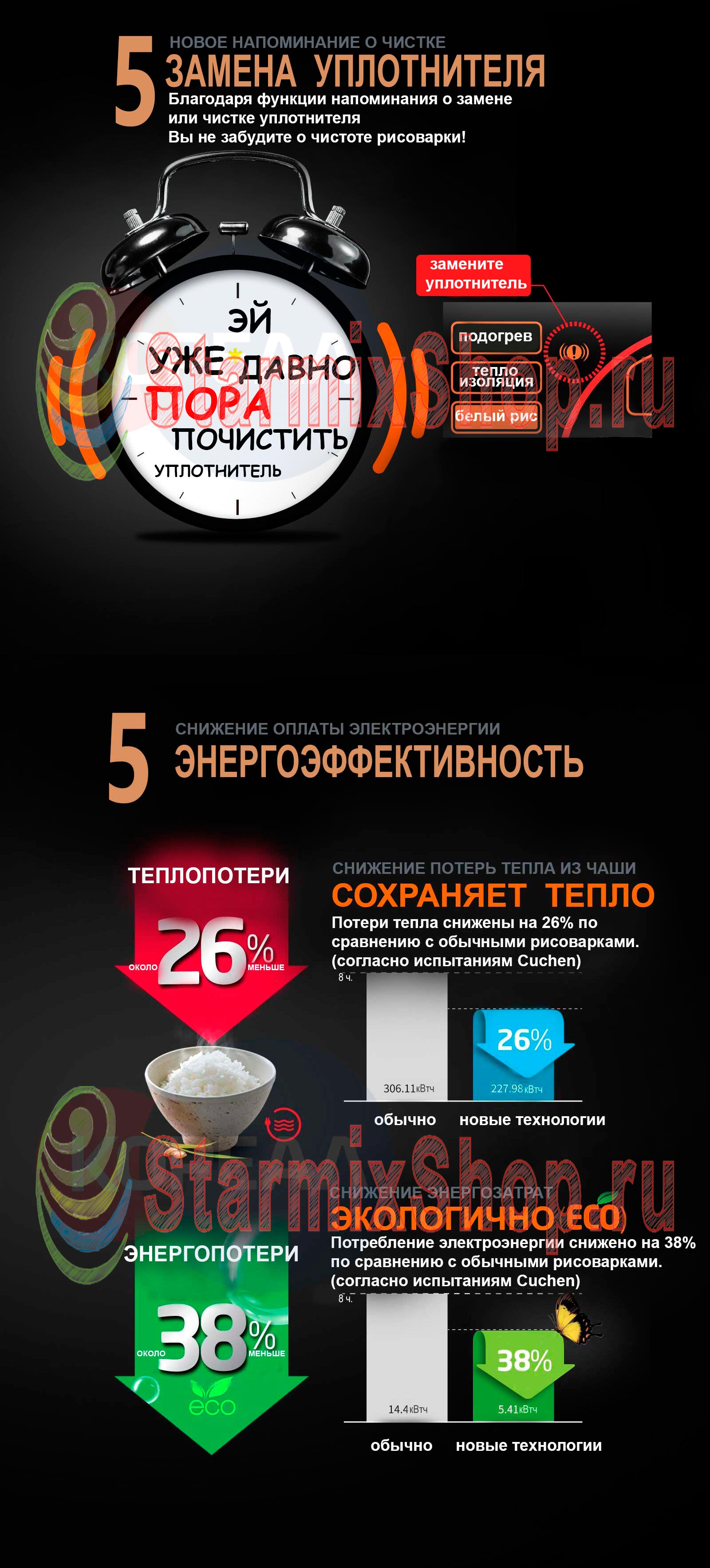 Рисоварка для варки под давлением на 10 порций Cuchen CJS-FD1011RV