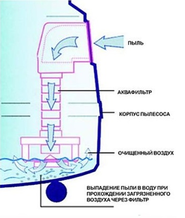 Моющий пылесос (экстрактор) IPC Soteco TORNADO 200 IDRO