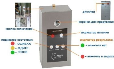 Профессиональный алкотестер (алкометр) для проходной Динго В-01