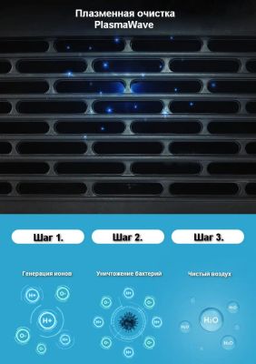 Мойка воздуха - очиститель WINIX AEA410