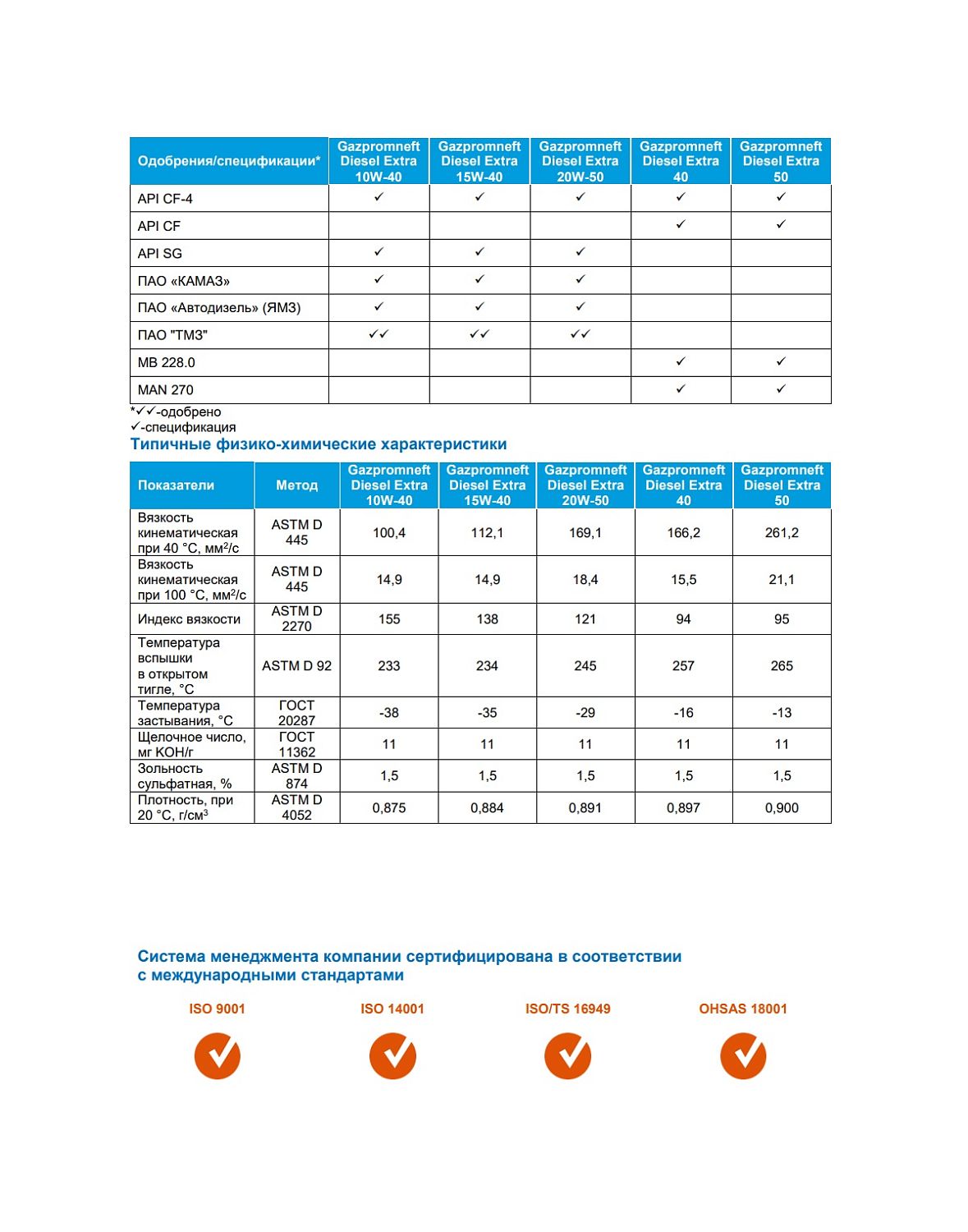 Моторное масло Gazpromneft Diesel Extra 10W-40 1л