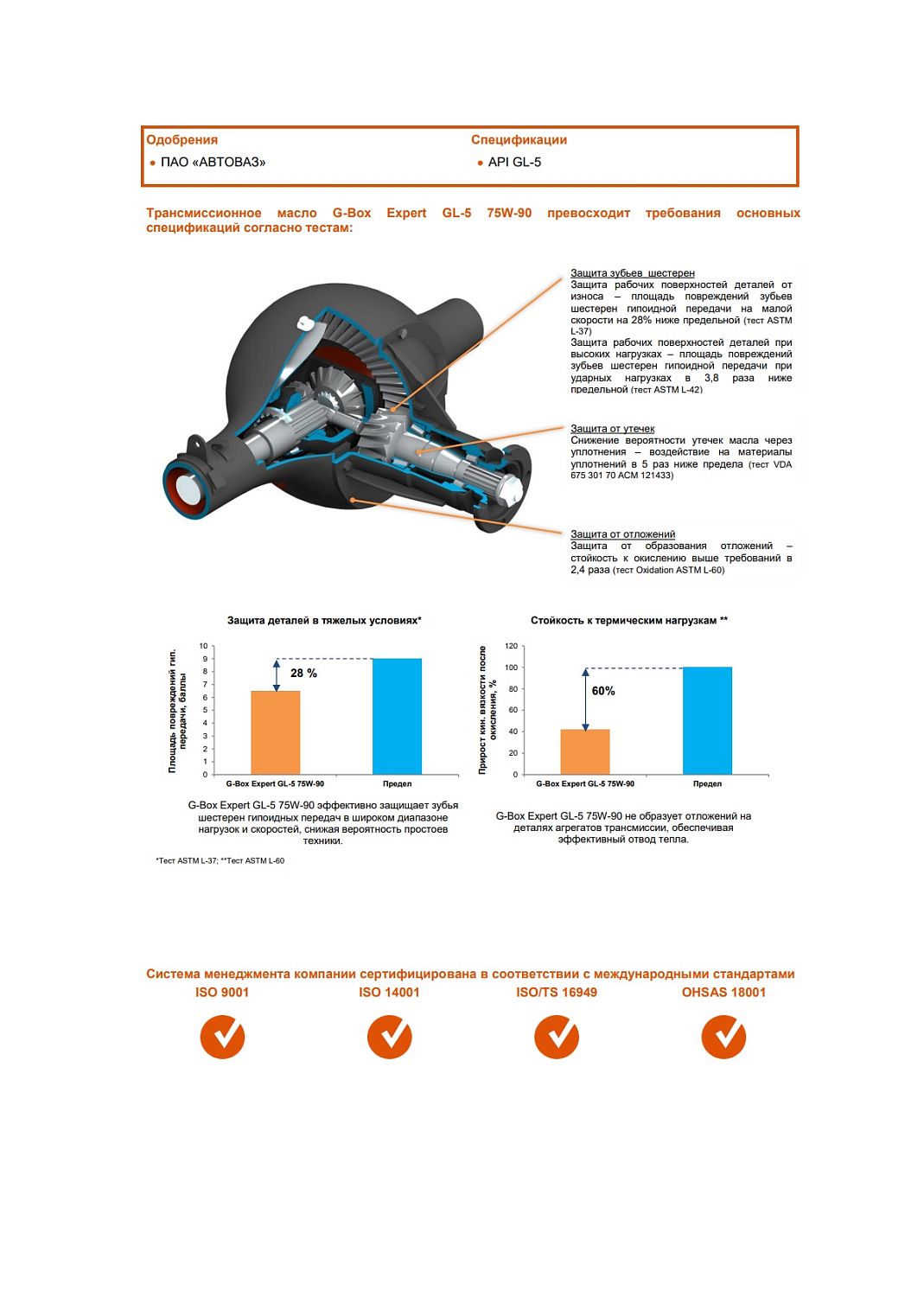 Трансмиссионное масло G-Energy G-Box Expert GL-5 75W-90 1л
