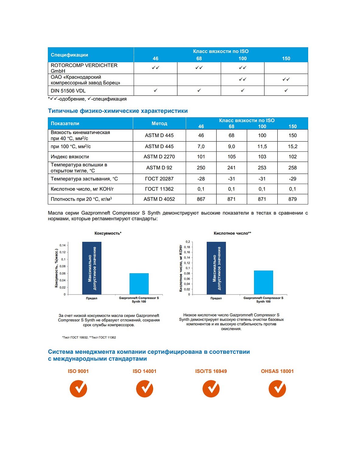 Компрессорное масло Gazpromneft Compressor S Synth-46 205л