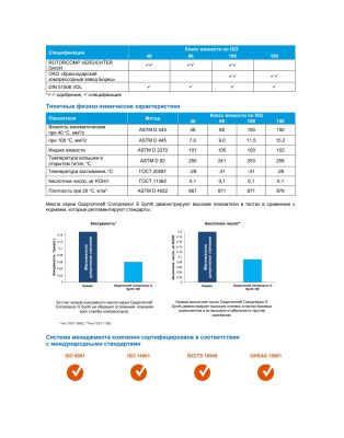 Компрессорное масло Gazpromneft Compressor S Synth-46 205л
