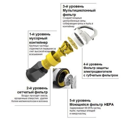 Универсальный пылесос Karcher VC 3 Premium *EU