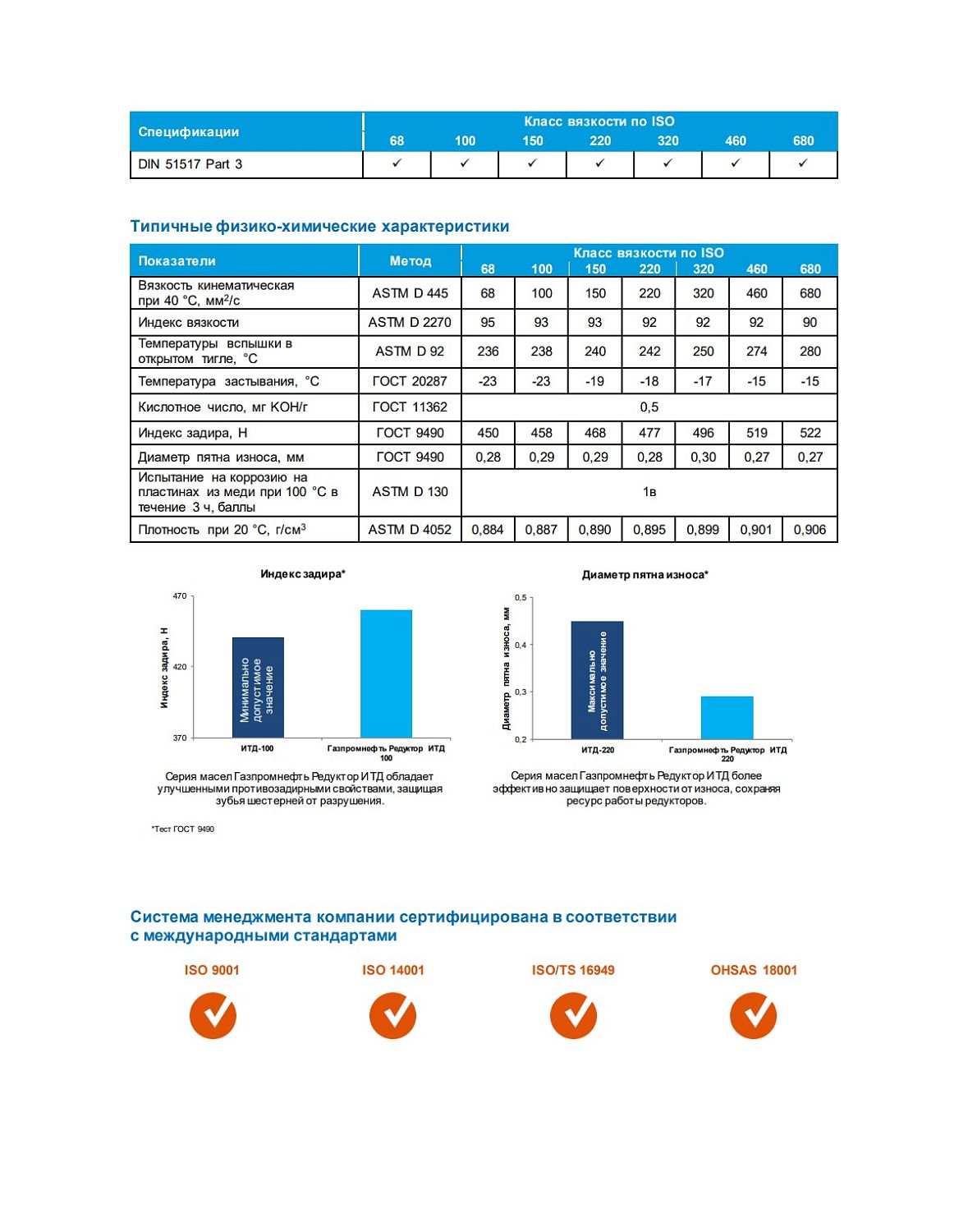 Масло редукторное Gazpromneft Редуктор ИТД-220 205л