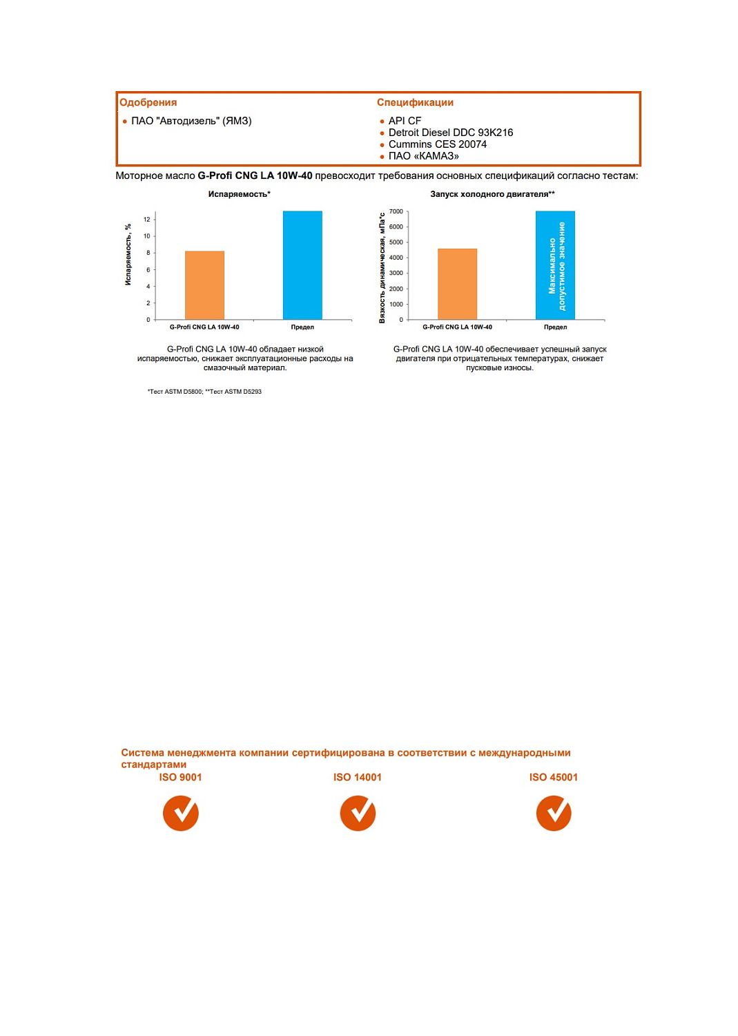 Моторное масло G-Profi CNG LA 10W-40 205л