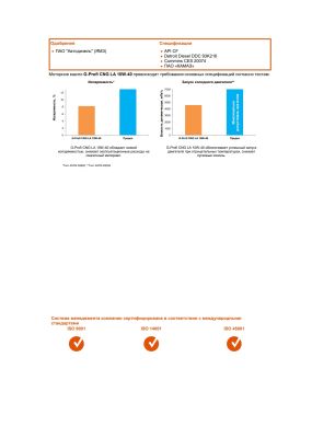 Моторное масло G-Profi CNG LA 10W-40 205л