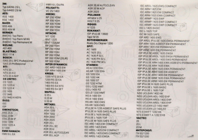 Фильтр-мешки многоразовые синтетические 005 для Starmix 25-35л.