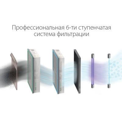 Очиститель воздуха приточный Ballu ONEAIR ASP-200PTC