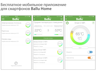 Водонагреватель Ballu BWH/S 80 Smart WiFi НС-1127002
