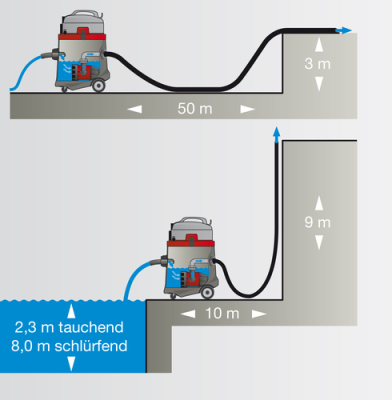 Пылесос для откачки воды Sprintus N51/1 KPS