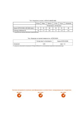 Антифриз G-Energy Antifreeze 40 1кг