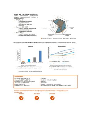 Моторное масло G-Energy G-Profi MSI Plus 15W-40 50л
