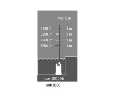 Насос погружной AL-KO Easy SUB 8500
