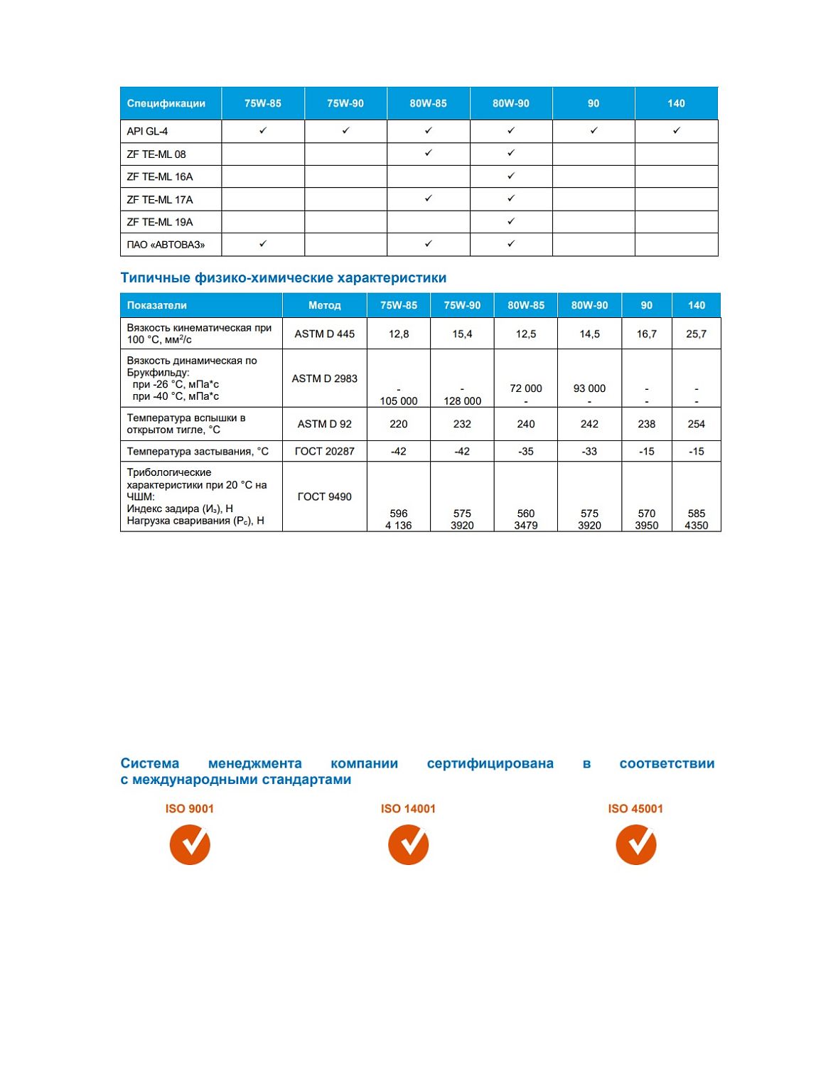 Трансмиссионное масло Gazpromneft GL-4 80W-90 10л