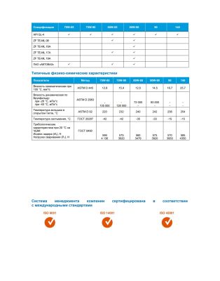 Трансмиссионное масло Gazpromneft GL-4 80W-90 10л
