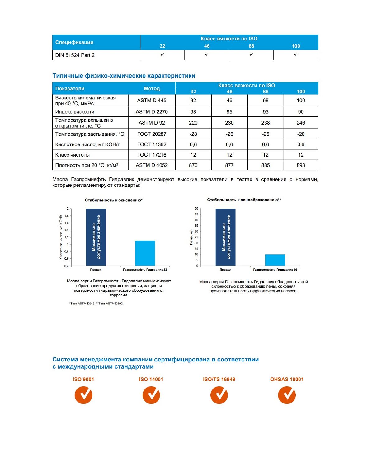 Гидравлическое масло Gazpromneft Гидравлик-46 205л