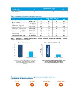 Гидравлическое масло Gazpromneft Гидравлик-46 205л