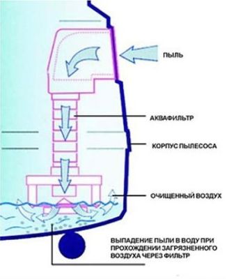 Моющий пылесос (экстрактор) IPC Soteco TORNADO 200 IDRO