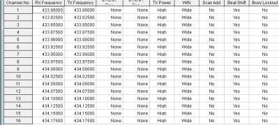 Радиостанция Грифон G-44