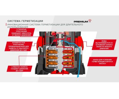 Насос погружной нагнетательный AL-KO DIVE 6500/34 