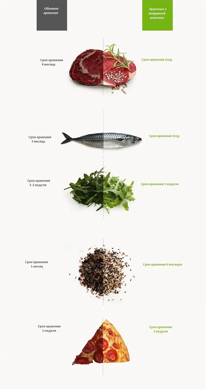 Комплект вакуумных зип пакетов с клапаном 18 х 20 см 10 шт.