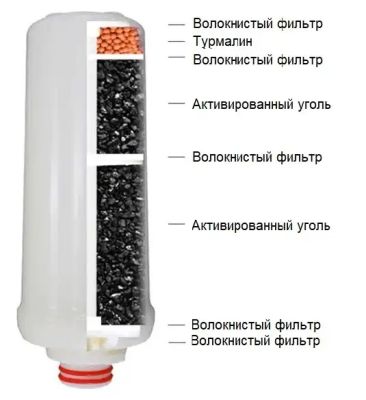 Сменный фильтр Prime Water 1