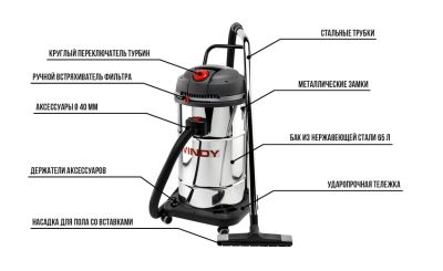 Профессиональный пылесос Becker Windy 265 IF