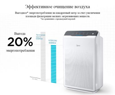 Очиститель воздуха WINIX AZBS380