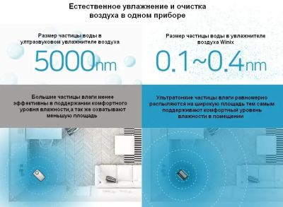 Мойка воздуха - очиститель WINIX AEA410