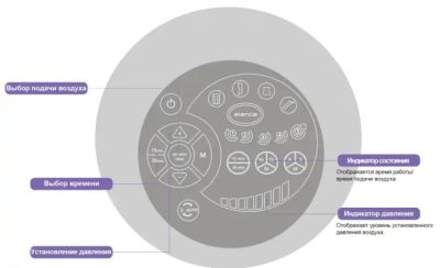 Лимфодренажный аппарат + пульт управления Gapo Alance Choco Brown