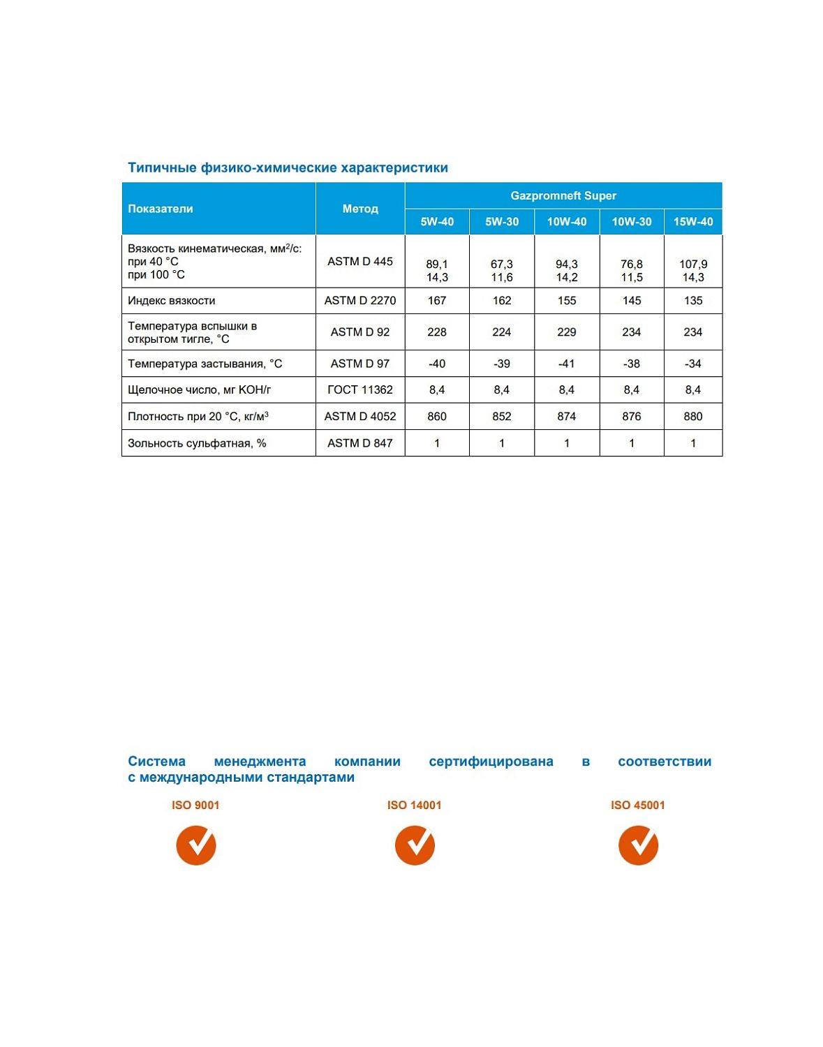 Моторное масло Gazpromneft Super 5W-40 1л