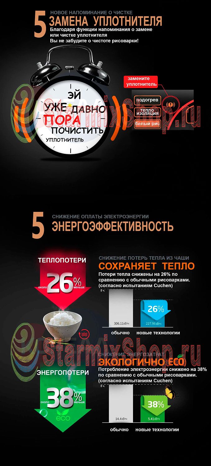 Рисоварка для варки под давлением на 10 порций Cuchen CJS-FD1011RV