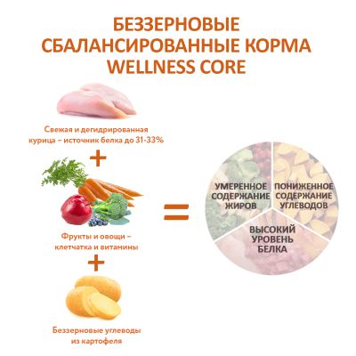 59907 Корм из курицы для взрослых собак крупных пород 10 кг