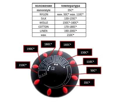 Парогенератор MIE Stiro 1100 Inox с утюгом