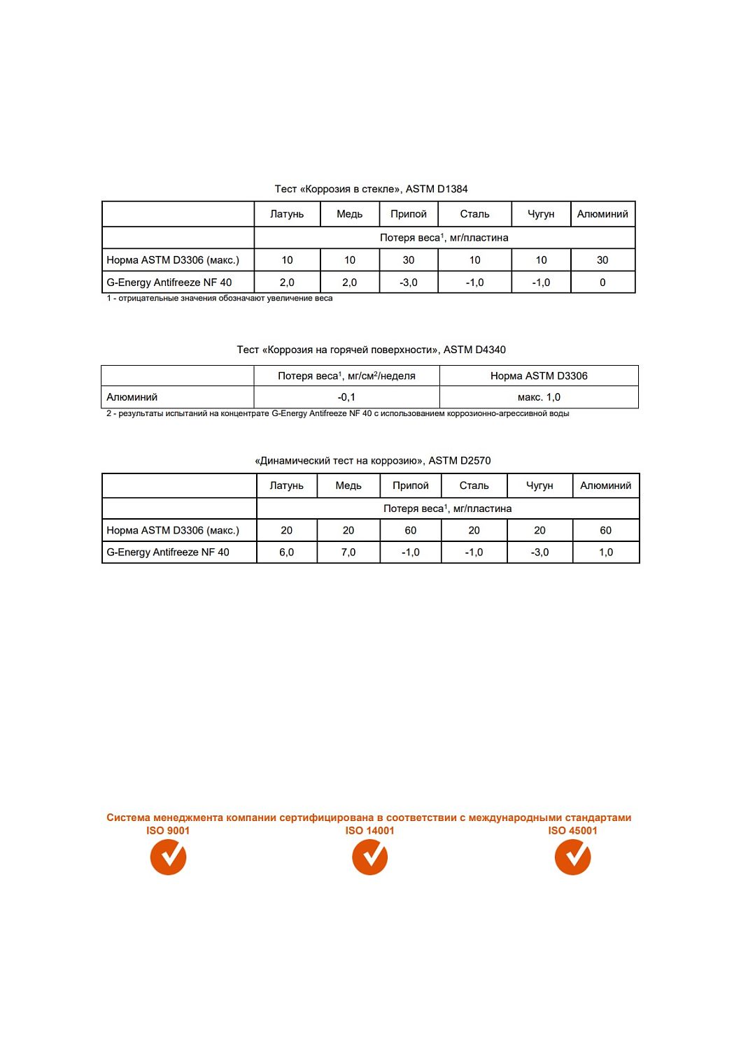 Антифриз G-Energy Antifreeze NF 40 1кг