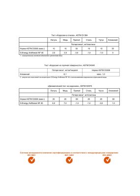 Антифриз G-Energy Antifreeze NF 40 1кг