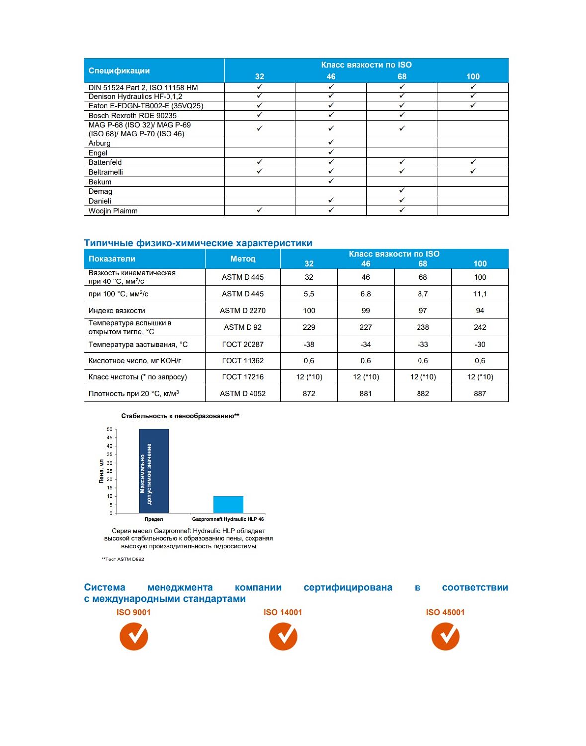 Гидравлическое масло Gazpromneft Hydraulic HLP-32 50л