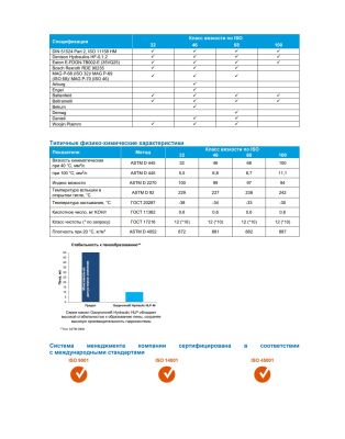 Гидравлическое масло Gazpromneft Hydraulic HLP-32 50л