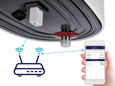 Модуль съёмный управляющий Electrolux ECH/WF-01 Smart Wi-Fi